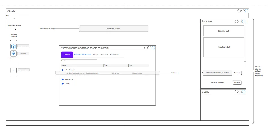 wireframe for asset, scene and inspector